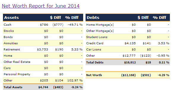 June 2014 networthIQ